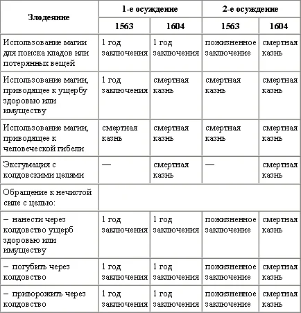 Обложка Ужасы на Западе
