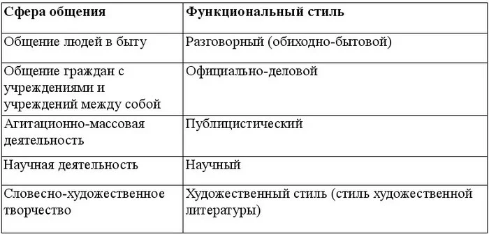 Обложка Русский язык и культура речи