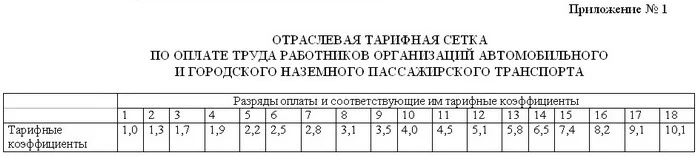 Обложка Охрана труда на транспорте
