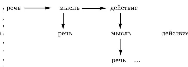 Обложка Теория риторики