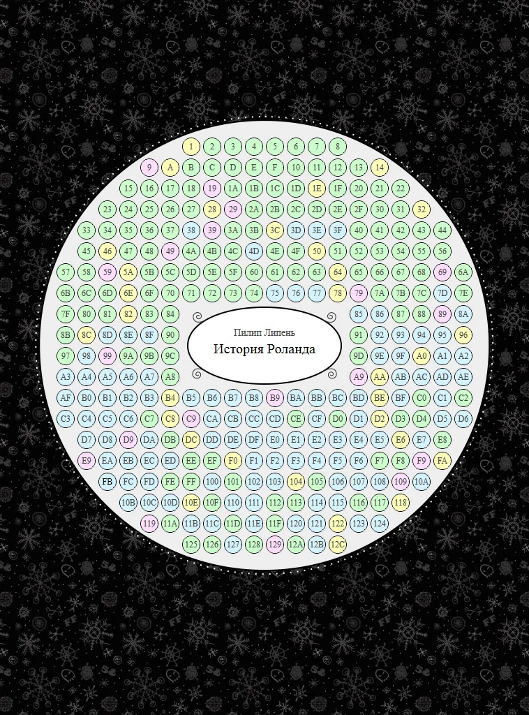 Обложка История Роланда