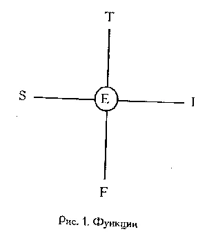 Обложка Тавистокские лекции