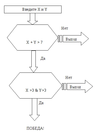 Обложка Криптография и свобода
