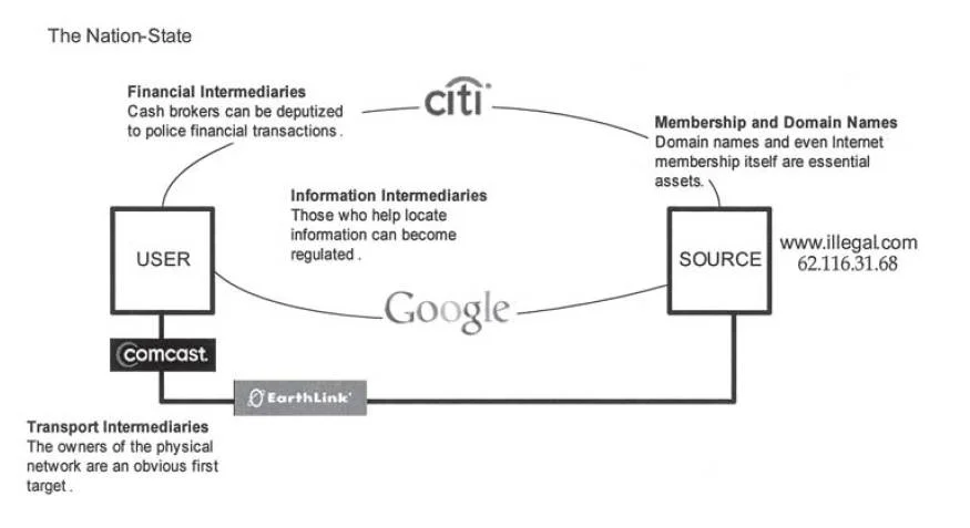 Обложка Кто контролирует интернет? Иллюзии безграничного мира.