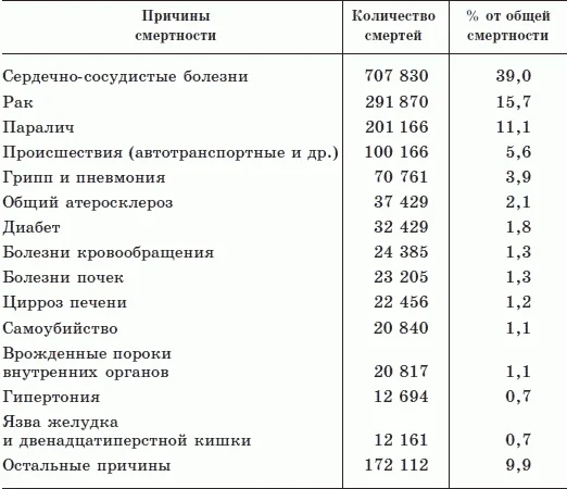 Обложка Как дожить до 120 лет по системе Поль Брэгга