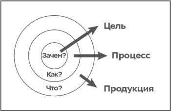 Обложка Проектируя бизнес: Как захватить рынок, адаптируясь к переменам. Опыт Coca-Cola