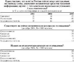 Обложка Посторонние: власть, масса и массмедиа в сегодняшней России