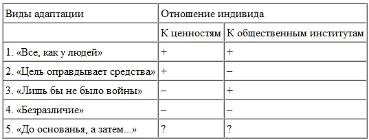 Обложка Кризисные состояния