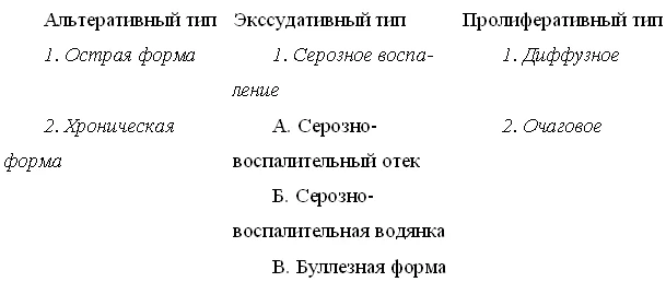 Обложка Общая патологическая анатомия: конспект лекций для вузов