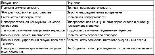 Обложка Основы Режиссуры