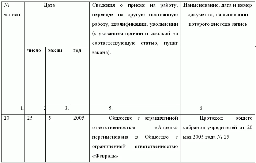 Обложка Ошибки работодателя, сложные вопросы применения Трудового кодекса РФ