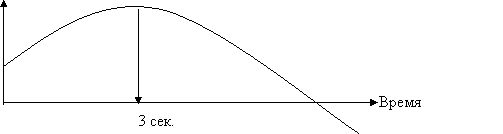 Обложка Русская модель эффективного соблазнения