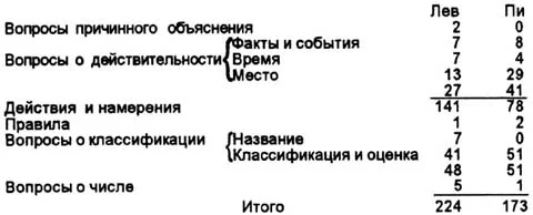 Обложка Речь и мышление ребенка