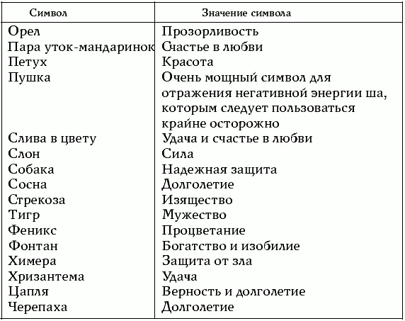 Обложка Новая жизнь старых вещей