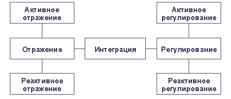 Обложка Общая психология