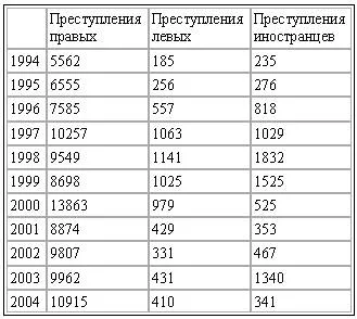 Обложка Крах мирового порядка