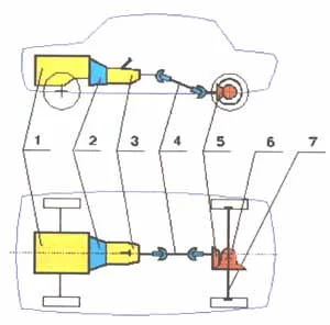 Обложка Самоучитель езды на автомобиле