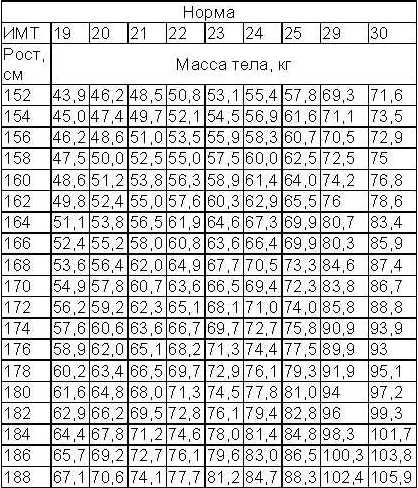 Обложка Кремлевская диета. Счетчик.