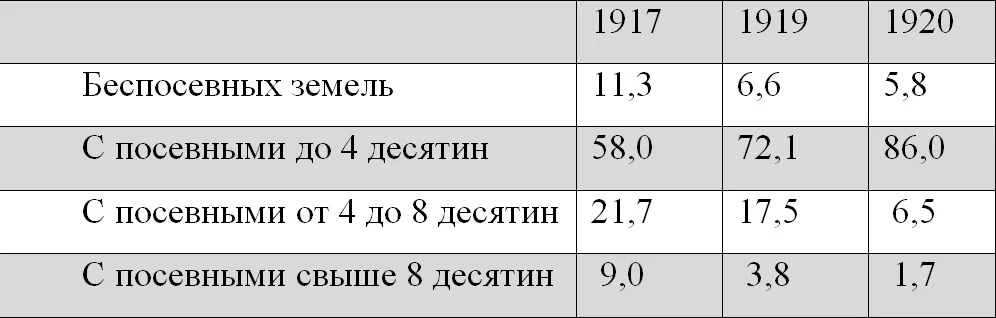 Обложка 1917 Февраль ↔ Октябрь. Две революции — два проекта