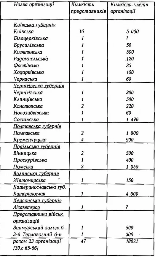 Обложка Перша Українсько-Більшовицька війна (грудень 1917 – березень 1918)