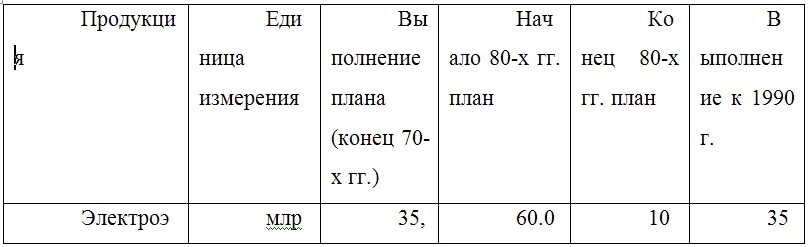 Обложка Северная Корея. Эпоха Ким Чен Ира на закате