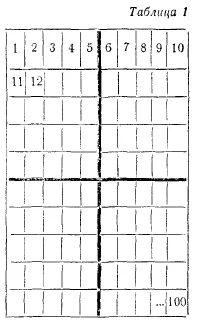 Обложка Учимся учиться