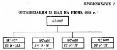 Обложка Тактика в боевых примерах: истребительная авиационная дивизия