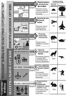 Обложка Концептуальная власть