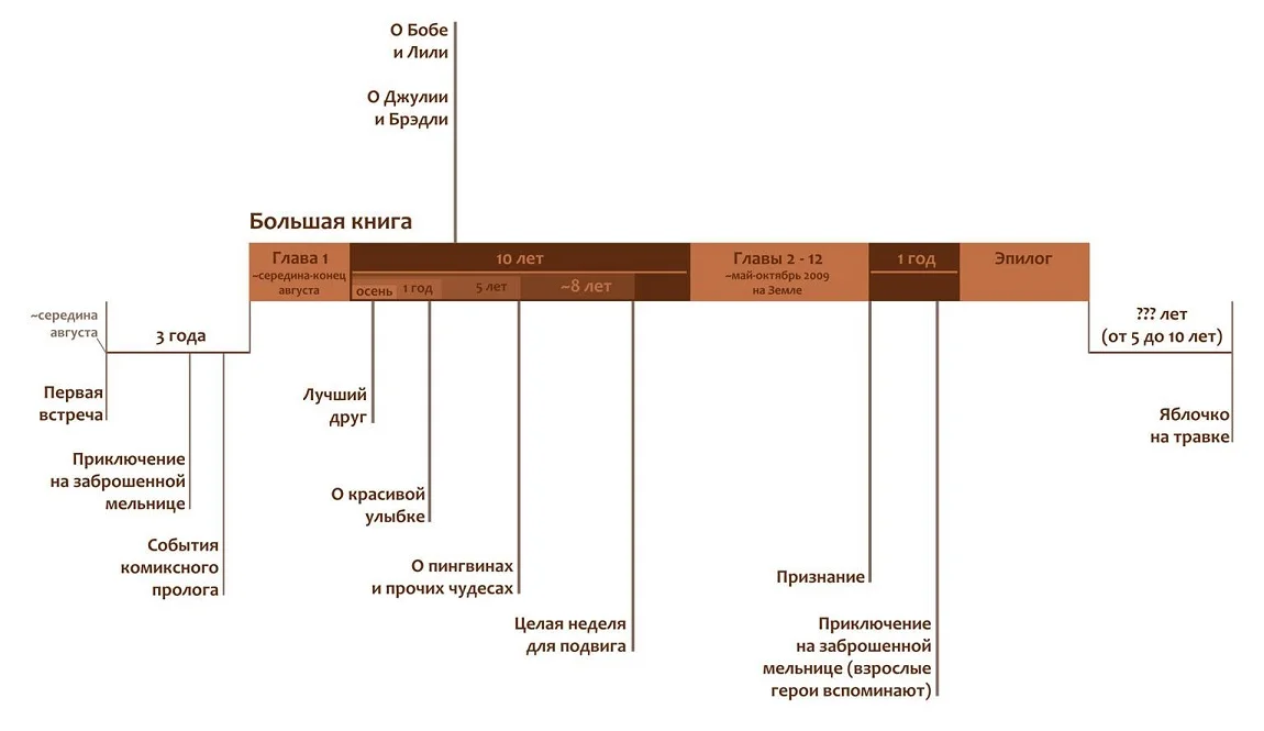 Обложка Рассказы к истории «Научи меня мечтать!»
