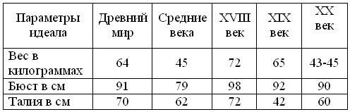 Обложка Для подростков или Вся правда о наркотиках