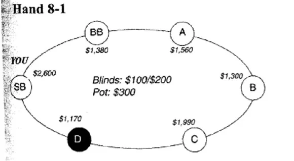 Обложка Харрингтон о холдеме. Том 2