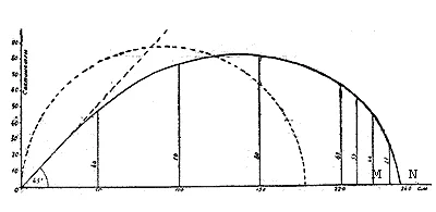 Обложка Ловля рыбы нахлыстом