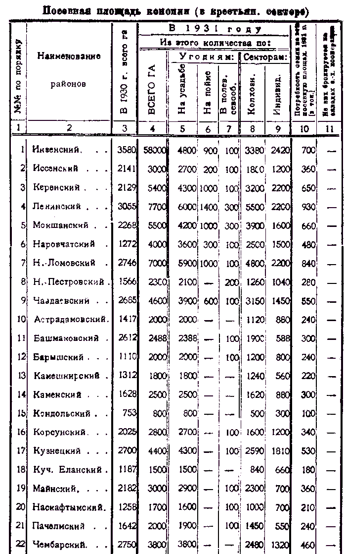 Обложка Коноплеводство Средневолжского края: на путь развития