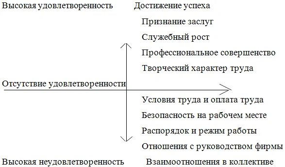 Обложка Нет мотива - нет работы. Мотивация у нас и у них