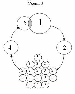 Обложка Диалектика познания