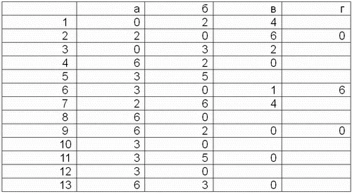 Обложка Настольная книга российского карьериста