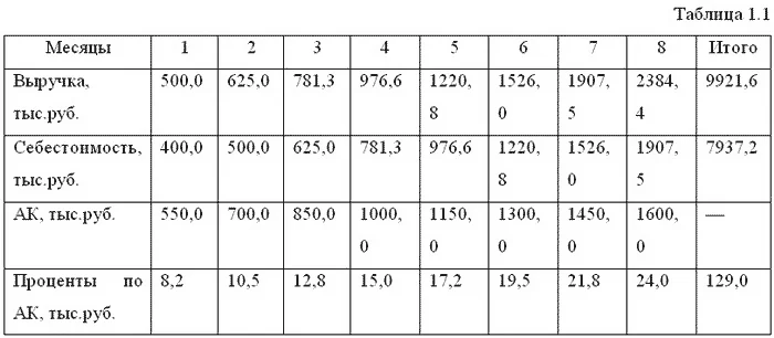 Обложка Бухгалтерский учет и налогообложение от создания до ликвидации организации