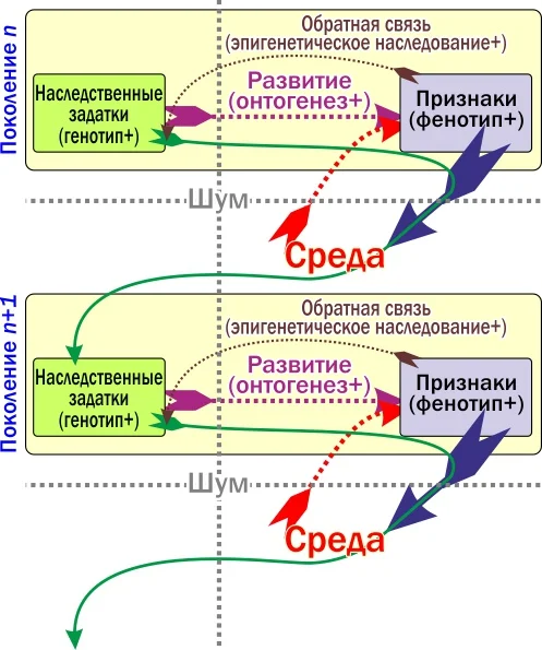 Обложка Цифровой журнал «Компьютерра» № 166