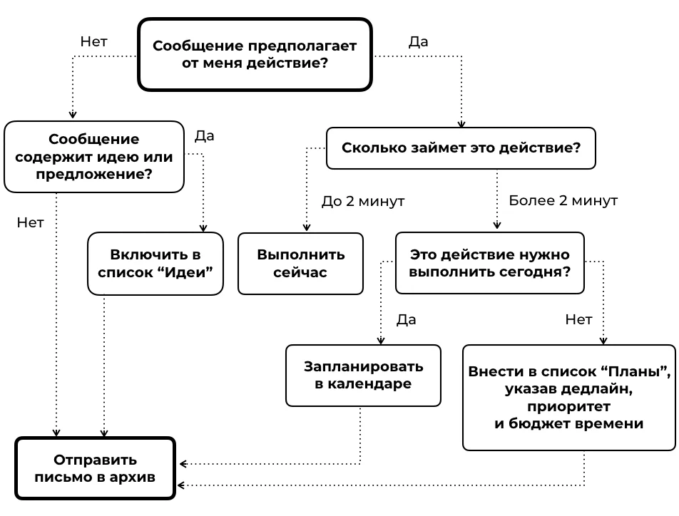 Обложка Agile Life. Как вывести жизнь на новую орбиту, используя методы agile-планирования, нейрофизиологию и самокоучинг