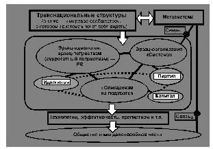 Обложка Содержательное единство 2001-2006