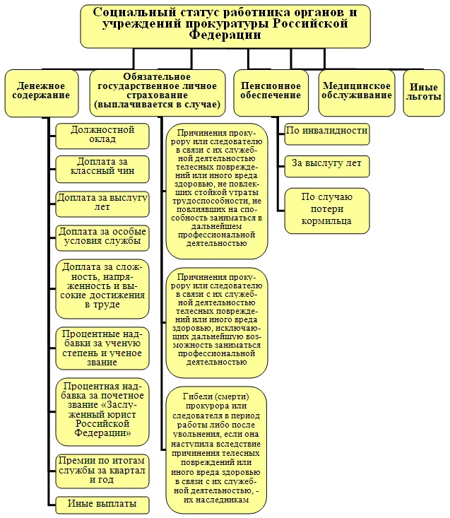 Обложка Административно-правовое регулирование службы в органах и учреждениях прокуратуры Российской Федерации