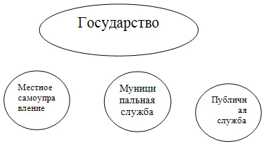 Обложка Проблемы совершенствования муниципальной службы в России