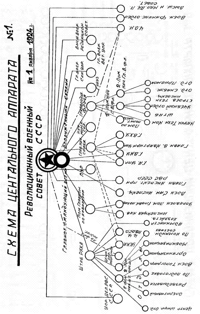Обложка Реформа в Красной Армии Документы и материалы 1923-1928 гг.