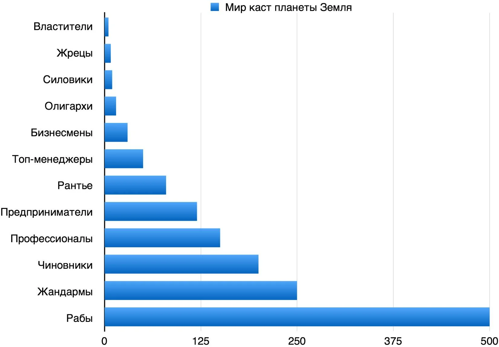 Обложка Теория Каст и Ролей