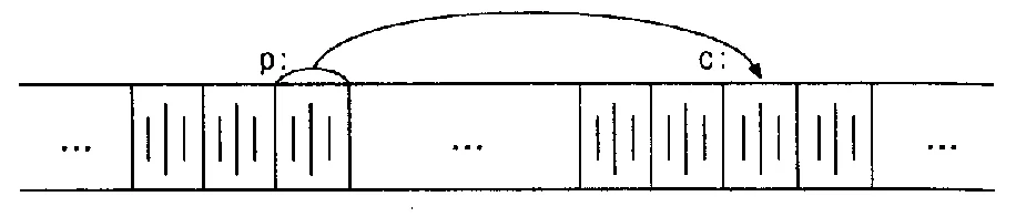 Обложка Язык программирования Си. Издание 3-е, исправленное