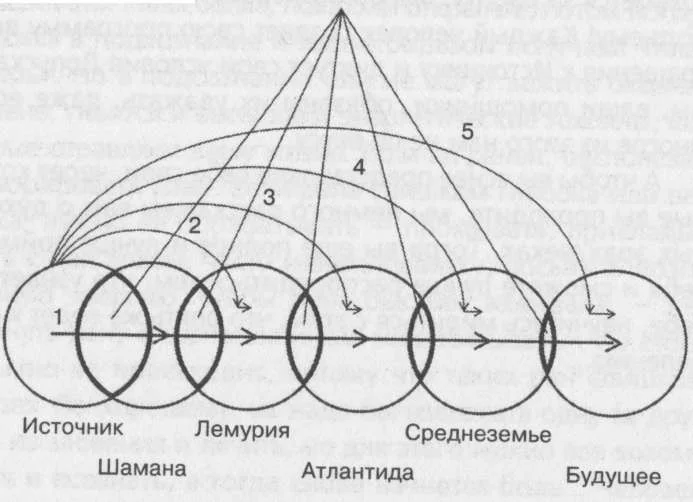 Обложка Человек. Земля. Вселенная. Сборник статей Часть 2