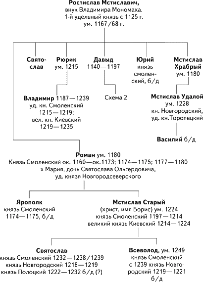 Обложка Альтернатива Москве. Великие княжества Смоленское, Рязанское, Тверское