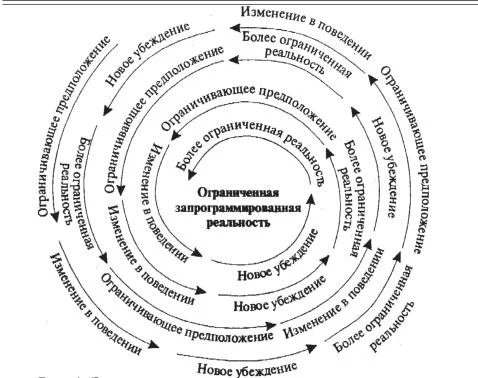Обложка Как купаться в деньгах