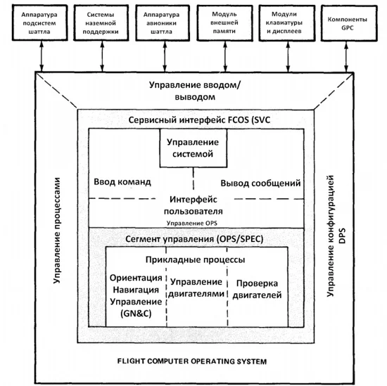 Обложка Цифровой журнал «Компьютерра» № 80