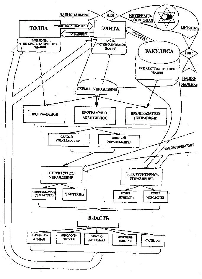 Обложка Введение в теорию национальной безопасности